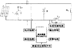 太阳能控制器